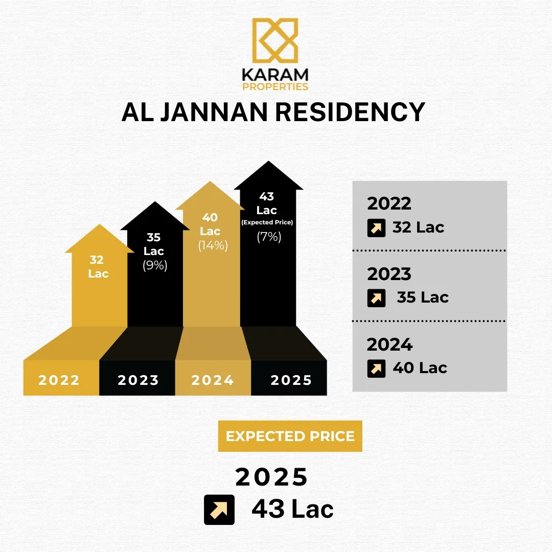 Al-Jannan-Growth