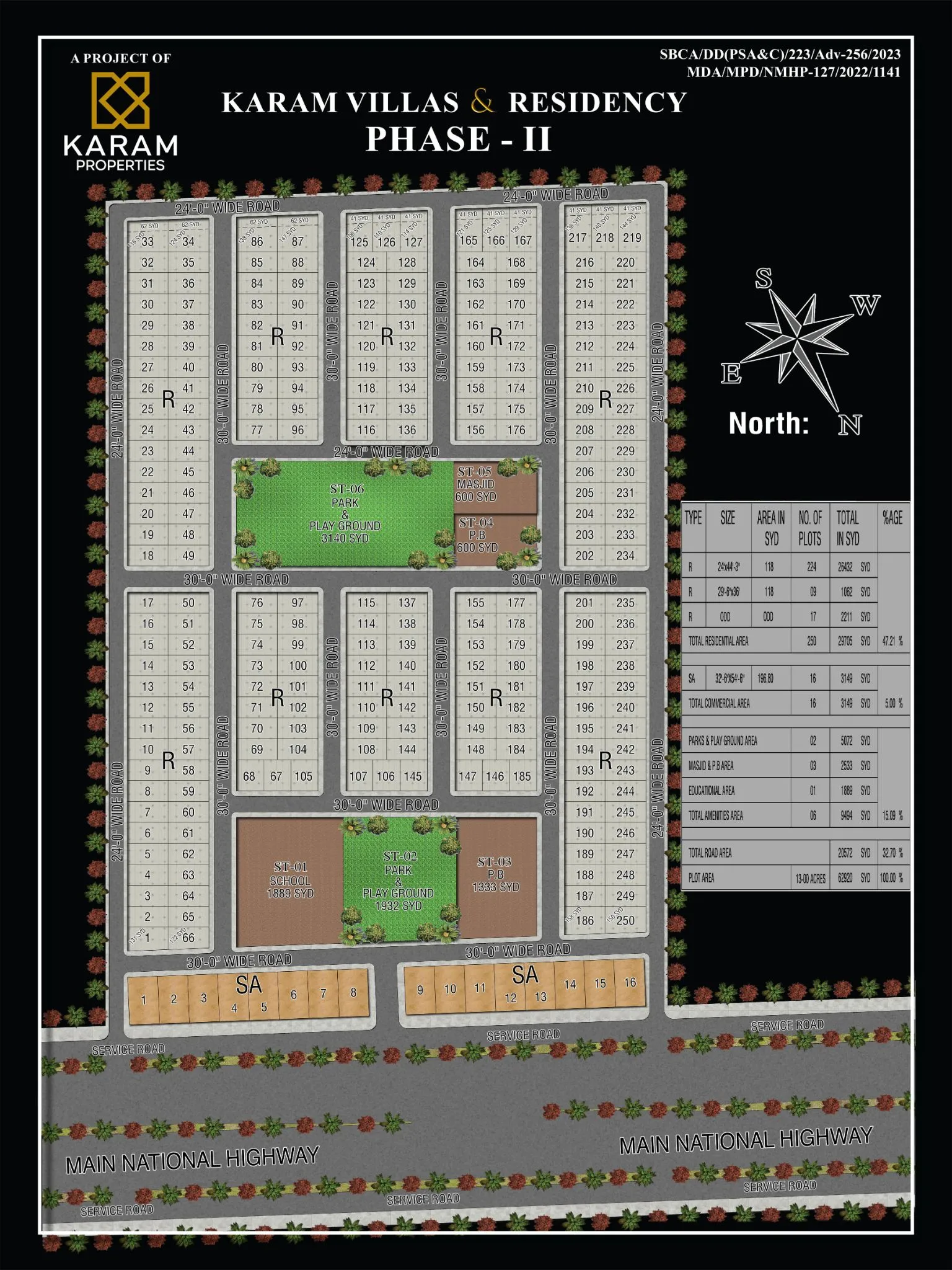 Karam Villas & Residency Phase 2 Master Plan