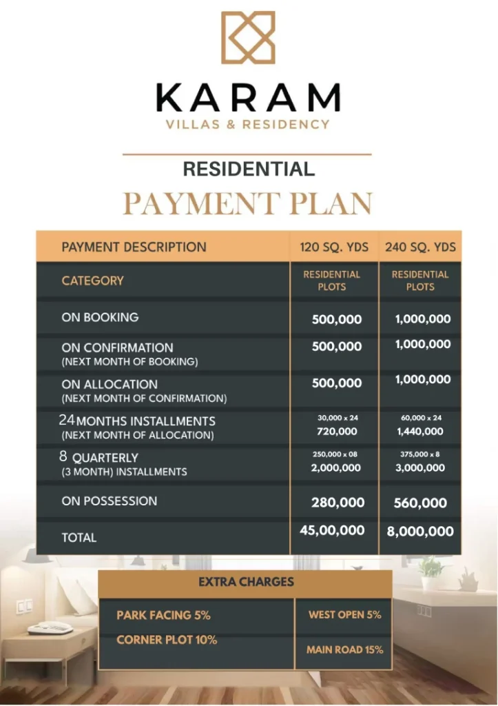 Karam Villas Payment plan residentail