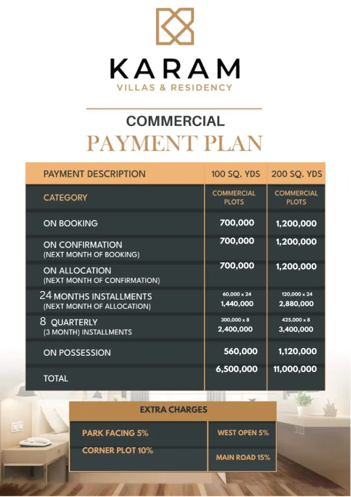 Karam Villas Payment plan ommercial