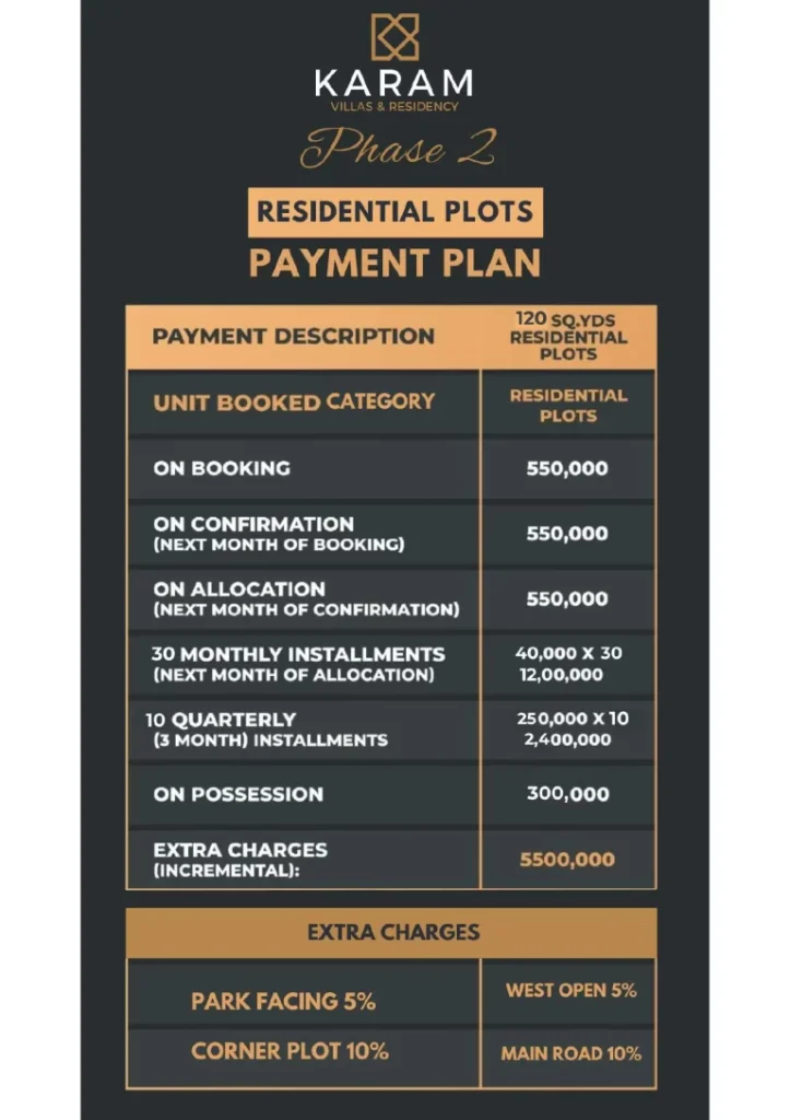 Karam Villas Phase 2 Payment Plan Residential