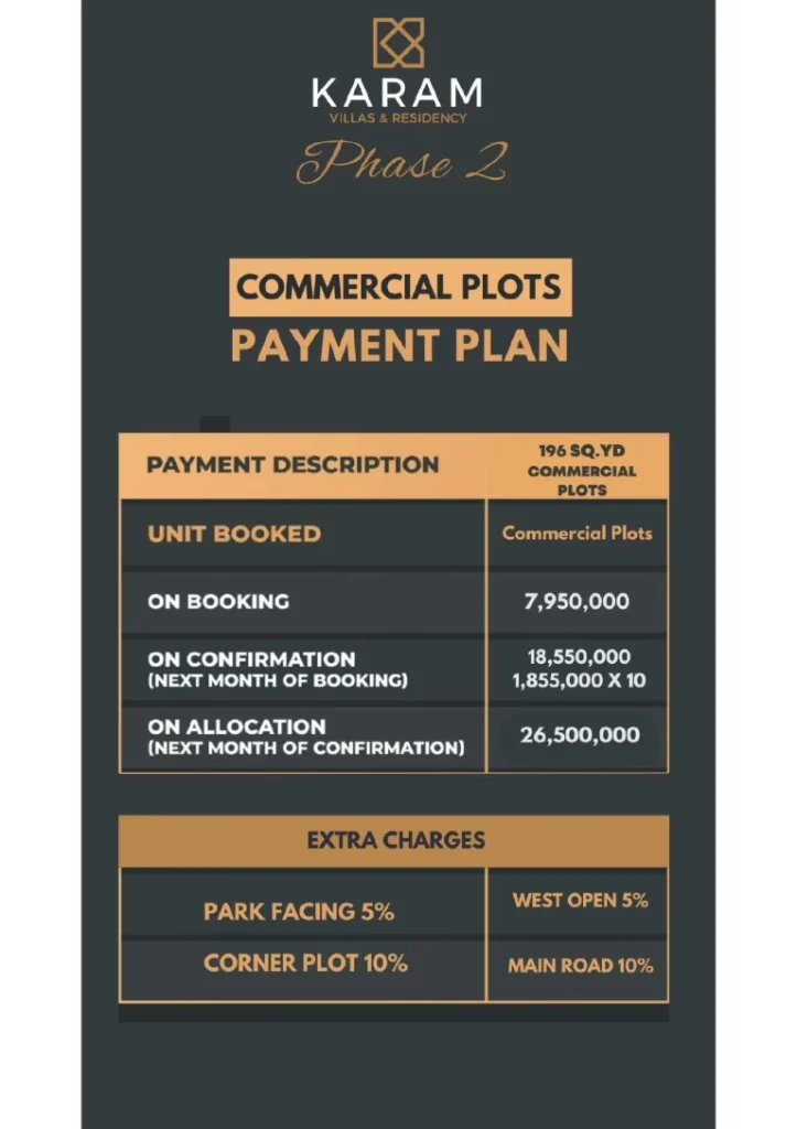 Karam Villas Phase 2 Payment Plan Commercial