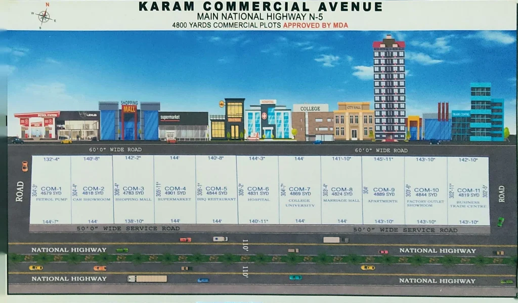 Karam Commercial Avenue Master Plan