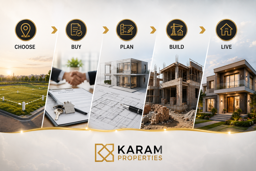 Build Your Dream Home On Premium Residential Plots 4 From Residential Plot to Dream Home Your Journey With Karam Properties